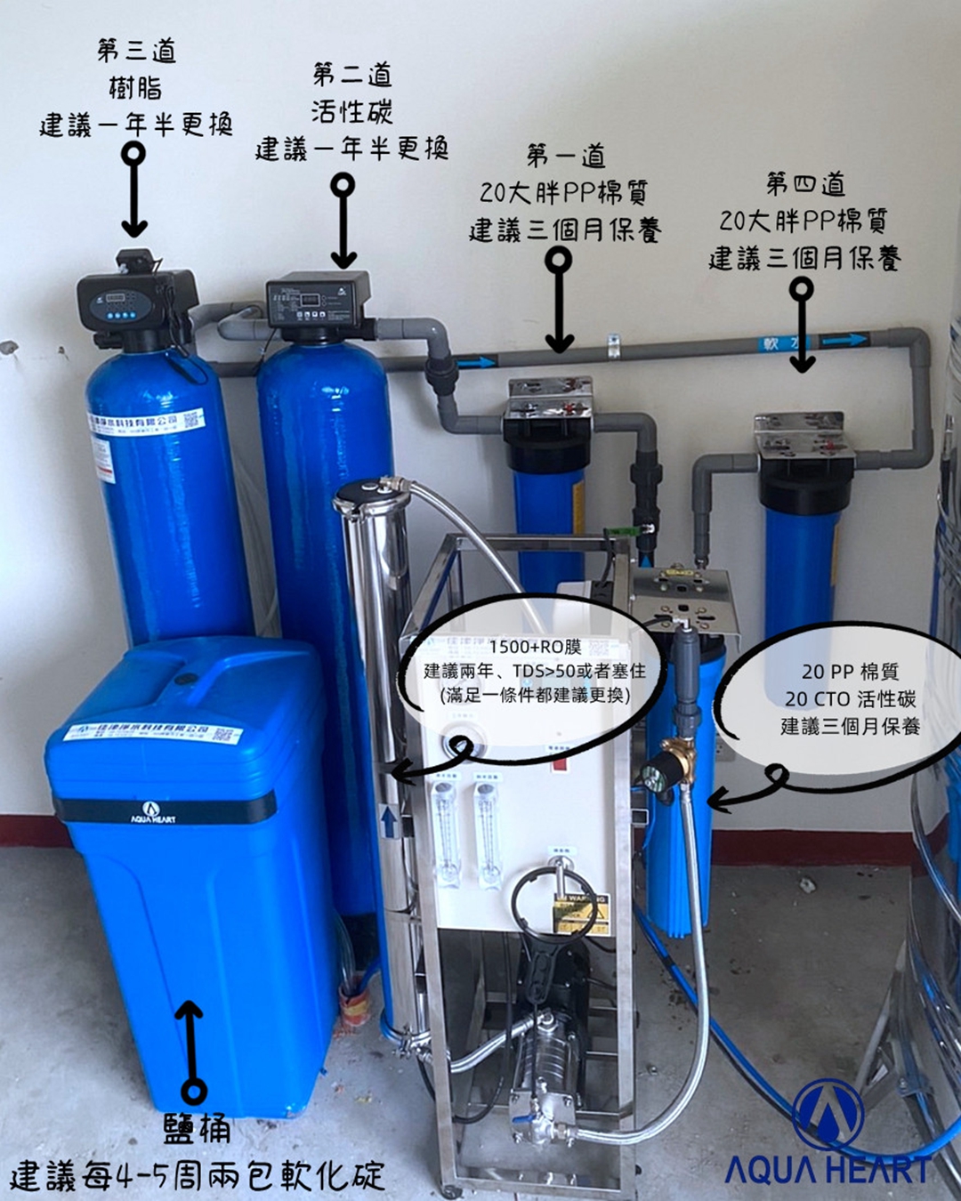 大型過濾組合-1500加侖大型RO過濾機+50公升軟水+50公升碳化過濾組