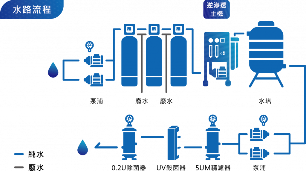 佳津淨水 | 軟水系統 | 淨水器推薦 | 工業淨水設備 | 全戶淨水 | 全戶軟水 | RO逆滲透