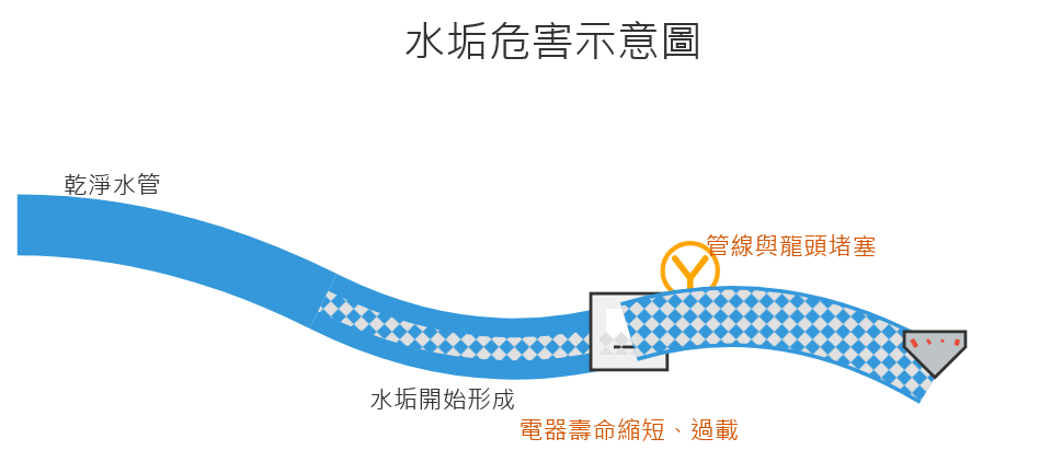 屏東軟水系統 佳津